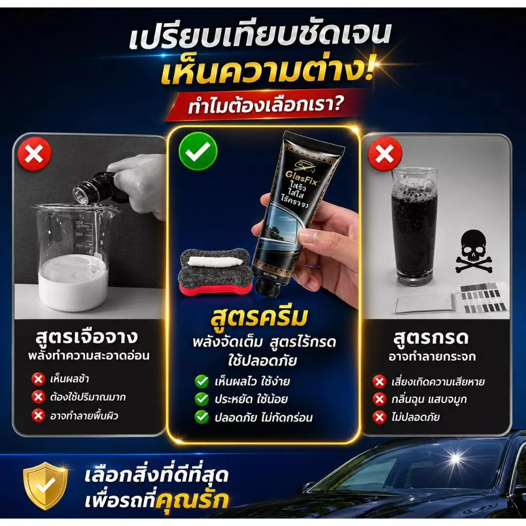 ครีมขัดกระจก น้ำยาทำความสะอาดกระจก ขจัดฝนกรด	ล้างคราบน้ำ ใช้ได้กับรถยนต์และมอเตอร์ไซค์ ไม่มีกรด ไม่ทิ้งคราบ thumbnail 5