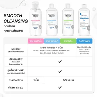 [แพ็คคู่] MizuMi Multi-Micellar 4X Smooth Cleansing Water Acne 500ml ไมเซล่า คลีนซิ่งล้างเมกอัพ สำหรับผิวเป็นสิว