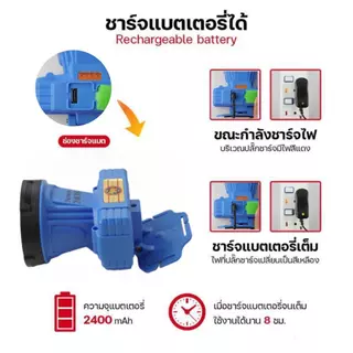 Nova-2408 ไฟฉายคาดหัว ไฟฉายติดหมวก ไฟฉายกรีดยาง แสงแรง แบตอึด ชาร์จ ปรับแสงได้ ใช้งานนาน สำหรับชาวสวนยาง ทำงานกลางคืน