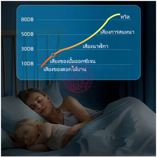 ชุดเครื่องปั๊มออกซิเจน USB ขนาดเล็ก แบบพกพา ประหยัดพลังงาน สําหรับตู้ปลา ปั้มอากาศ ปั้มอ๊อกซิเจน