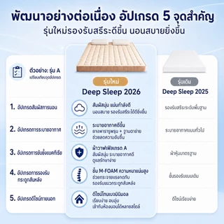 ที่นอนยางพาราแท้ 100% หนา 3.5 นิ้ว แก้ปวดหลัง พับเก็บได้ นำเข้าจากประเทศเบลเยี่ยม ส่งฟรี