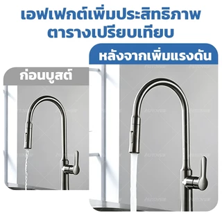 ปั้มหอยโข่ง 2 นิ้ว 1500W ปั๊มน้ำ อัตราการไหลสูง ดูดน้ำแรง มอเตอร์ทองแดง ใช้งานต่อเนื่อง Autoview
