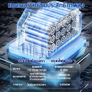 【รับประกัน 28ปี】BOSCH ประแจไฟฟ้าไร้สาย 4680N.M แรงบิดสูง มอเตอร์ไร้แปรง 4in1 ใช้ซ่อมรถ งานช่างบ้าน ครบชุด ส่งฟรี ของแท้