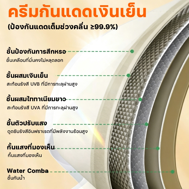 อุปกรณ์ครบชุด ฟลายชีท ฟลายชีทพร้อมเสา 3x3 3x4 3x6m รูปที่ 8