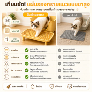 แท่นรองกระบะทรายแมว ยกสูง กันทรายกระเด็น ลดเลอะพื้น ทำความสะอาดง่าย แข็งแรงทนทาน