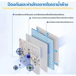 น้ำยาขจัดเชื้อรามผนัง 500ml สเปรย์กำจัดคราบราดำเหลือง ผนัง กระเบื้อง ซิลิโคนห้องน้ำ ป้องกันราเกิดซ้ำ ไม่ทำลายผิวผนัง COD
