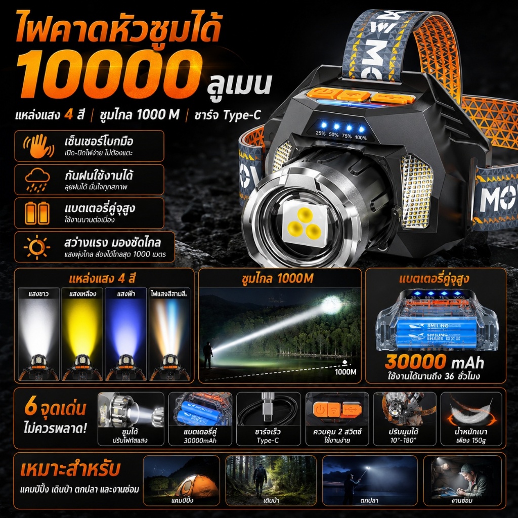 ไฟฉายคาดหัว LED กำลังสูง ไฟฉายแบบชาร์จไฟผ่าน USB คลื่นไซน์ อินฟราเรด ซูมได้ สีขาว/เหลือง/น้ำเงิน/แดง กันน้ำและกันฝน