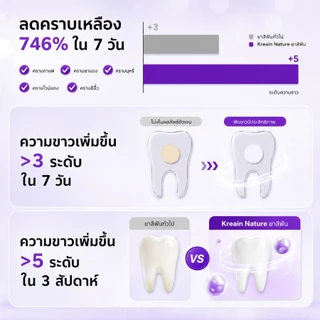 Kreain Nature ครีมยาสีฟันขาวขจัดคราบ ลดเหลืองฟัน+ป้องกันการอักเสบเหงือก (สูตรฟลูออไรด์)