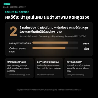 Hi-Balanz Black Sesame Extract สารสกัดจากงาดำ 2 กล่อง รวม 60 แคปซูล