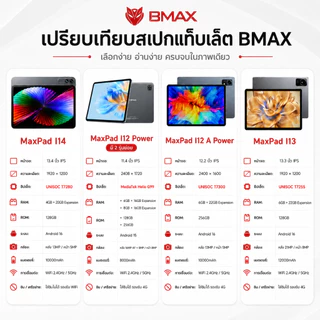 🇹🇭 (ฟรีหูฟัง) Bmax i12 Power Tablet จอ 11.4 "2.4K│MTK Helio G99│RAM 6/8GB + ROM 128/256GB│Android 15 8000mAh │ประกัน 1ปี