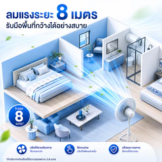พัดลม พัดลมตั้งพื้น ขนาด16/18/20นิ้ว ปรับระดับ 3 ระดับ ขาเหล็ก ฐานใหญ่มั่นคง แรงลมทั่วถึง