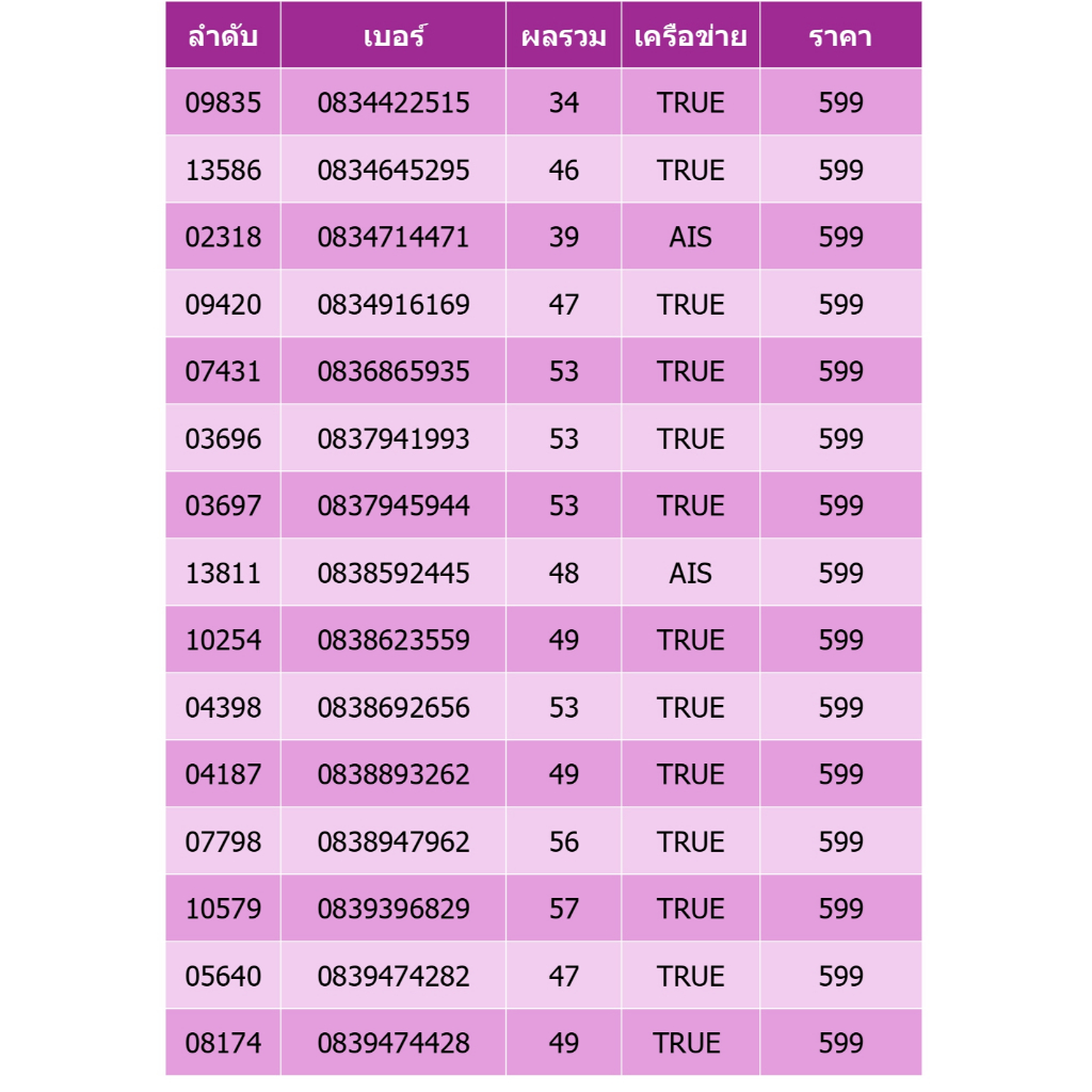 เบอร์สวย เบอร์มงคล ราคา 599 ชุดที่ 4