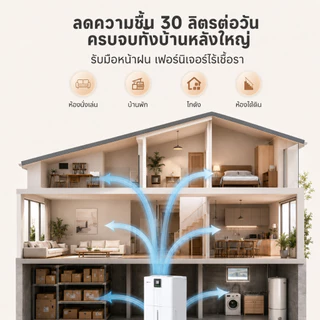 Simplus เครื่องลดความชื้น 30 ลิตร/วัน ไอออนลบ 60 ล้าน AI ลดความชื้นอัจฉริยะ ควบคุมผ่านแอป CUSH010