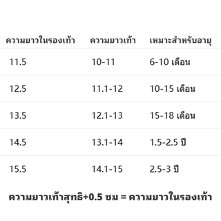 Livio.รองเท้าเด็กอ่อน พื้นนุ่มกันลื่น วัสดุผ้าตาข่ายสำหรับฤดูร้อน ระบายอากาศ เหมาะสำหรับทารกวัยหัดเดิน