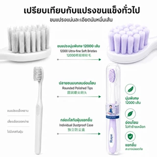 🔥【สินค้าพร้อมส่ง】ชุดแปรงสีฟันผู้ใหญ่ แพ็ค12ชิ้น ขนนุ่มพิเศษ ปกป้องเหงือก ทำความสะอาดลึก