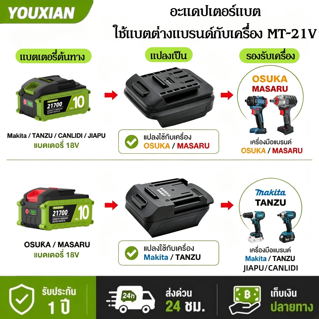 YOUXIAN ตัวแปลงแบตเตอรี่ 2 แบบ: OSUKA → Makita หรือ Makita → OSUKA (แปลงแบตเตอรี่)