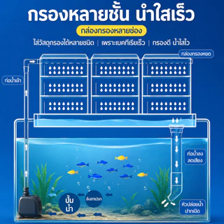กล่องกรองน้ำหยดตู้ปลา พร้อมชุดอุปกรณ์กรองครบชุด กรองหลายชั้น น้ำใสเร็ว วัสดุคุณภาพดี ติดตั้งง่าย สำหรับตู้ปลา