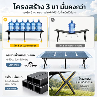 TakeTop โต๊ะแคมป์ปิ้ง โต๊ะสนาม พับเก็บได้ กลางแจ้งและในร่ม รับน้ำหนักได้ถึง 300กก 90/120/150