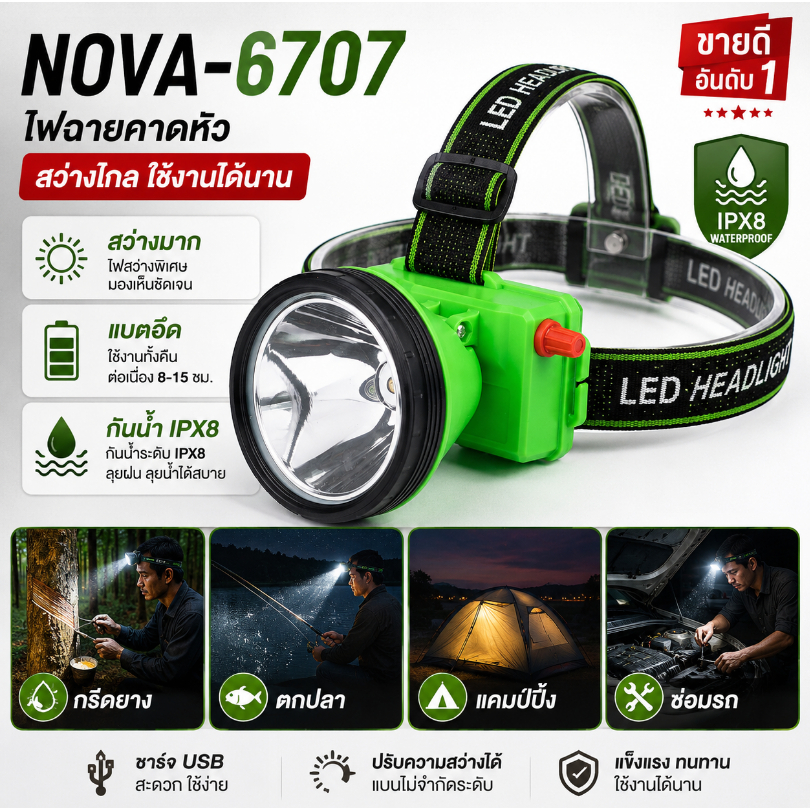 Nova-6707 ไฟฉายคาดหัว กันน้ำ แบตอึด แสงสว่างสูง LED ชาร์จ USB สำหรับตกปลา แคมป์ปิ้ง กลางแจ้ง
