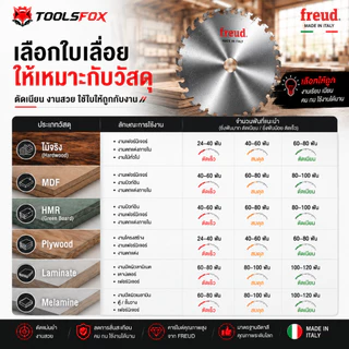 FREUD 7/8/9/10/12/14 นิ้ว ใบเลื่อยวงเดือน ใบเลื่อยตัดไม้ ใบเลื่อยฟรอย ของแท้นำเข้าจากอิตาลี พร้อมส่งจากไทย