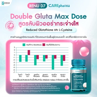 [ผิวสวยติดสปีด X2] CAREpharma RENU D7 ( แคร์ฟาร์มา รีนิว ดี 7) ท้าให้ลอง 7 วัน
