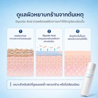 ICE LERSKIN Glycolic Acid 7% Exfoliating Toner | โทนเนอร์ผลัดเซลล์ผิว ผิวเรียบเนียน สีผิวแลดูสม่ำเสมอ
