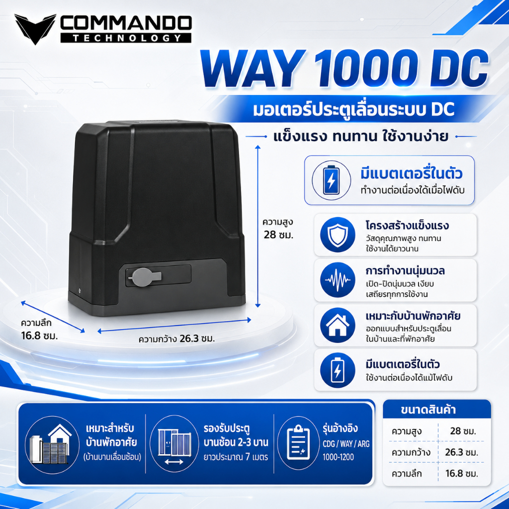 Way มอเตอร์ประตูรีโมท ระบบDCไฟดับใช้งานได้ WAY-1000 รูปที่ 3