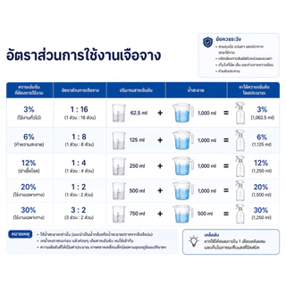 HP-50 ฟอกขาว เข้มข้นสูง บรรจุ 1 kg.และ 4 kg.