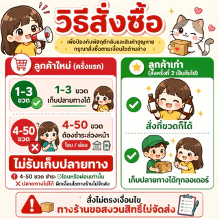 น้ำหวานเข้มข้น กลิ่นราสเบอร์รี่ ฝาทอง สินค้าสต็อกพร้อมส่งจากไทย แพ็ก 5 ขวด