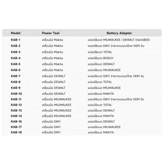 Adapter แปลงแบตเตอรี่ เครื่องมือไร้สาย Makita / Miuwakee / Dewalt / Bosch / Total / Dayi และอื่นๆ