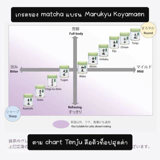 มัทฉะพรีเมียม🍵 Marukyu Koyamaen ของแท้จากญี่ปุ่น🇯🇵