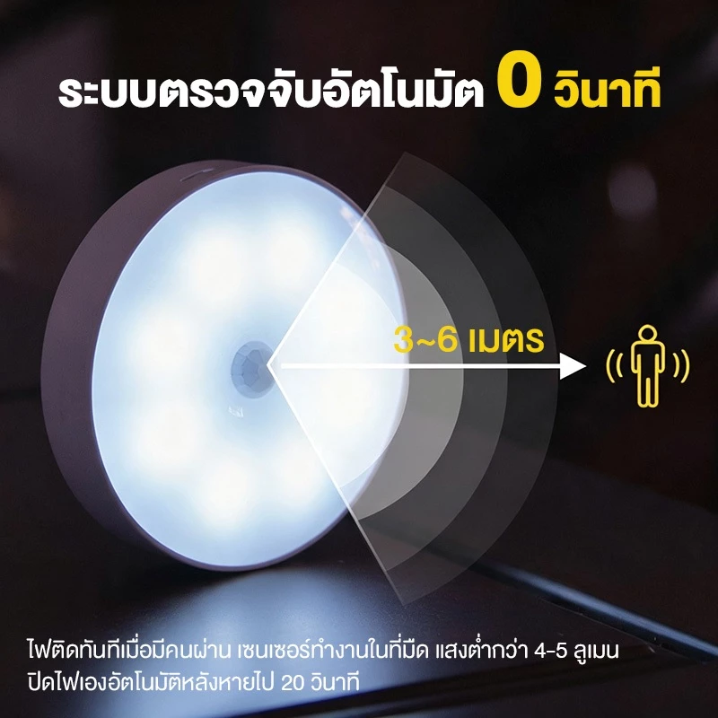 ไฟติดผนังแบบไร้สาย 8LED ไฟส่องทางเดิน ไฟติดทางเดิน ไฟอัจฉริยะ ไฟไร้สาย ไฟเซนเซอร์ ไฟใช้ถ่าน COB AUTO Sensor ไฟรีโมท