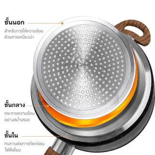 Terra Craft หม้อนม หม้อซุป สีดำ 20/22cm พร้อมฝาแก้ว เคลือบหิน ไม่ติดกระทะ ด้ามไม้กันความร้อน ใช้ได้ทุกเตา PFOA Free