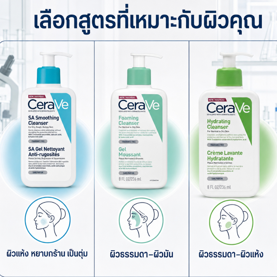 3 สูตรล้างหน้า สะอาดครบ จบครบทุกผิว，🧴 อ่อนโยน • 🧼 สะอาดล้ำลึก • ✨ ผลัดเซลล์ผิว