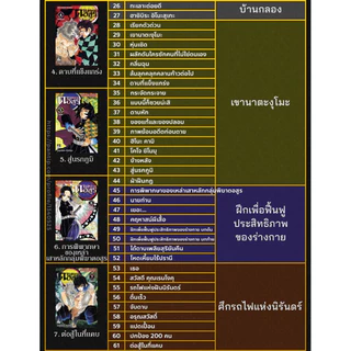 [SIC] ดาบพิฆาตอสูร เล่ม 1-23 (ฉบับพิมพ์ใหม่) + โรงเรียนดาบพิฆาตอสูร Yaiba ไยบะ