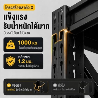 Bmzar ชั้นวางของ Pegboard ชั้นเหล็ก กันน้ำ กันสนิม DIY แข็งแรง รับหนัก 500KG ประกอบง่าย
