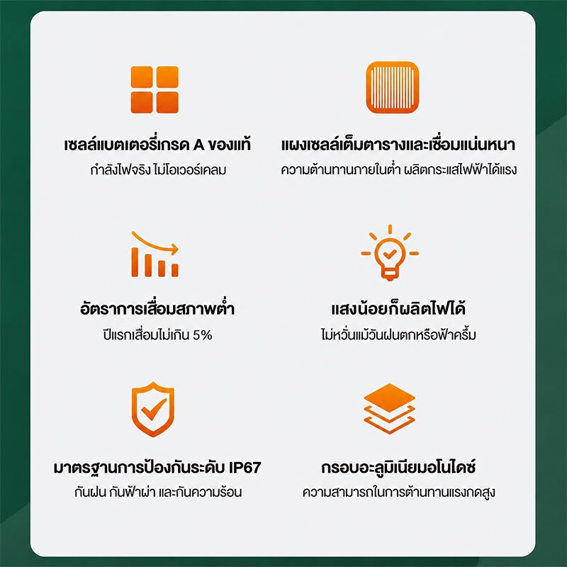 แผงโซลาร์เซลล์ 150‑600W แผงโซล่า เลือกได้หลายขนาด มีชุดพร้อมคอนโทรลเลอร์ 30A ทนแดดทนฝุ่น สำหรับใช้งานกลางแจ้งผลิตไฟฟ้าจา รูปที่ 6