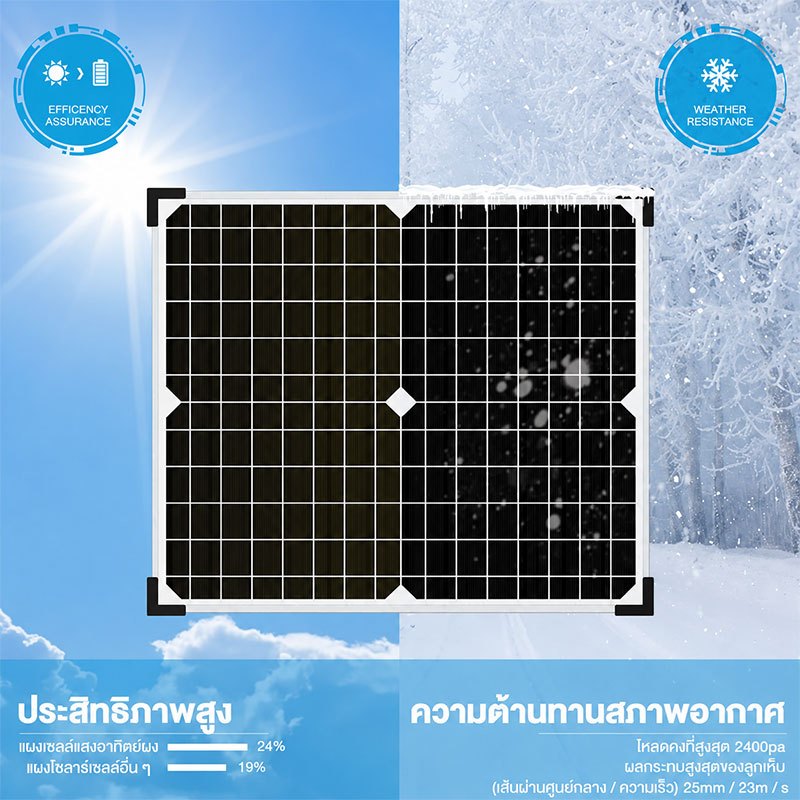 แผงโซลาร์เซลล์ 150‑600W แผงโซล่า เลือกได้หลายขนาด มีชุดพร้อมคอนโทรลเลอร์ 30A ทนแดดทนฝุ่น สำหรับใช้งานกลางแจ้งผลิตไฟฟ้าจา รูปที่ 7