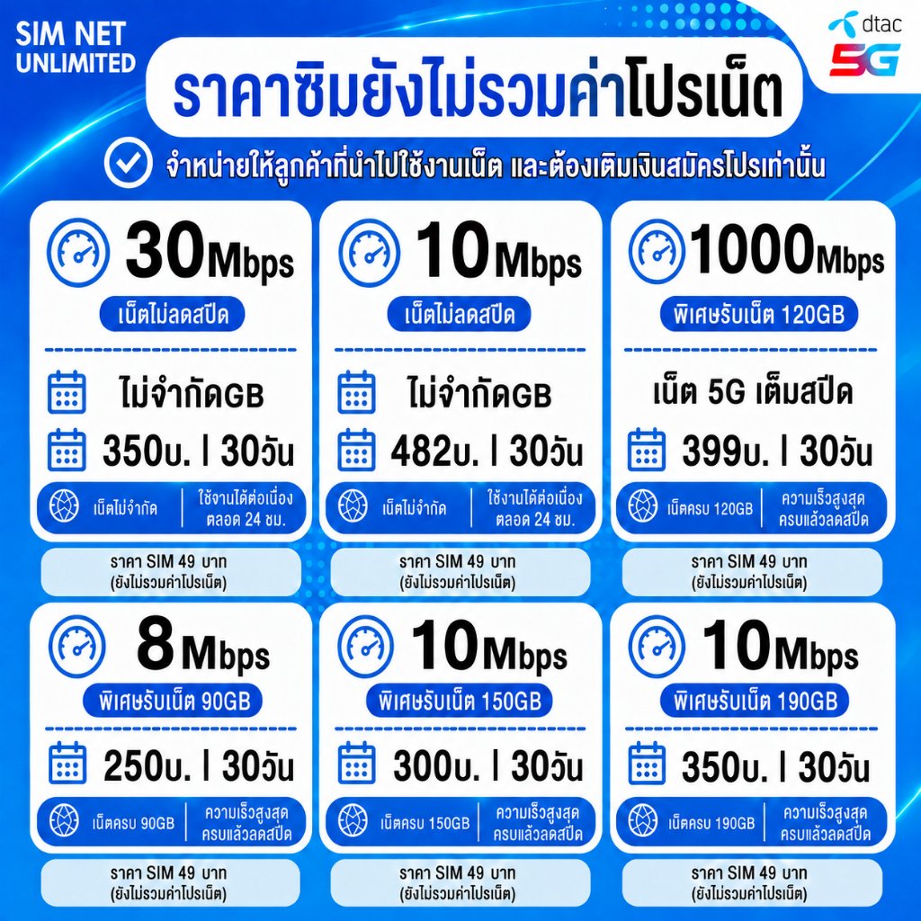 ซิมเทพ dtac เล่นเน็ตไม่อั้น 8Mbps,10Mbps, 30Mbps (ซิมต้องเติมเงินสมัครโปรก่อนใช้งานเน็ต)