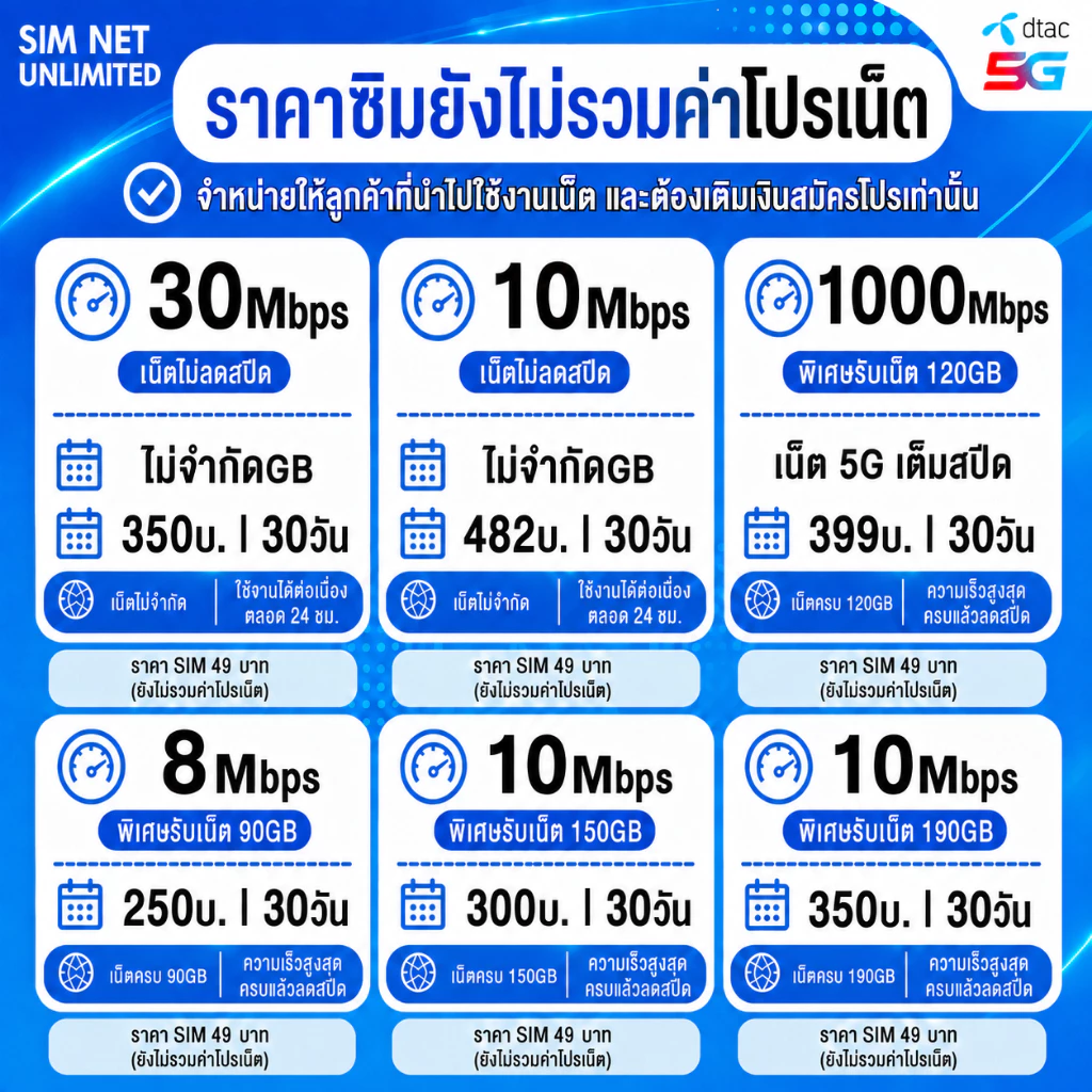 ซิมเทพ dtac เล่นเน็ตไม่อั้น 8Mbps,10Mbps, 30Mbps (ซิมต้องเติมเงินสมัครโปรก่อนใช้งานเน็ต)