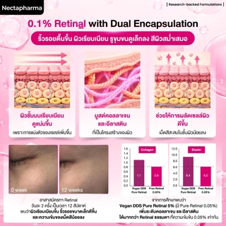 Nectapharma Ageless Dual Encap 0.1% Retinal Serum เนคตาฟาร์มา เอจเลส ดูอัล เอนแคป 0.1 เรติแนล เซรั่ม ตึงแนลเซรั่ม