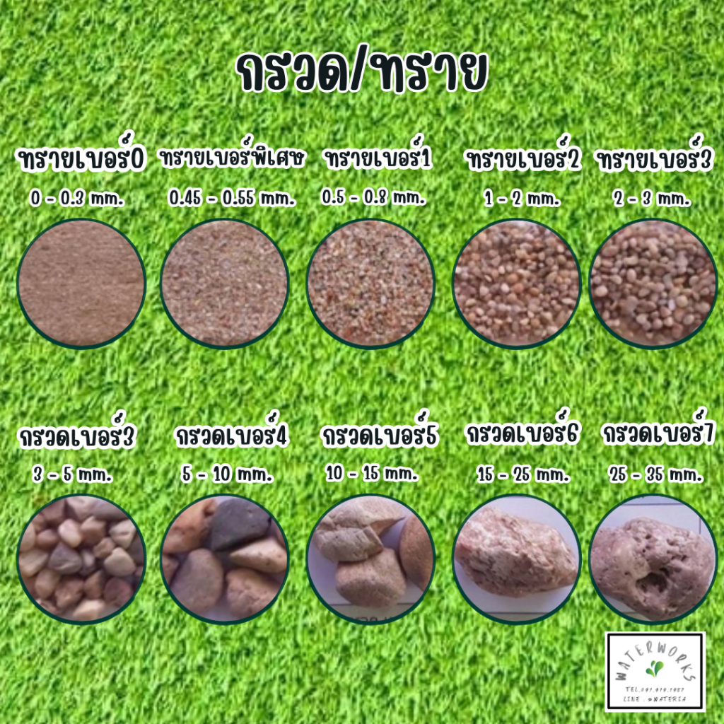 แบ่งขาย 25kg ทราย กรวด กรองน้ำ ทรายเครื่องกรองน้ำ silica sand ทรายแม่น้ำ ทรายซิลิก้า ทรายพ่นสนิม ทรายหล่อ ทรายล้าง