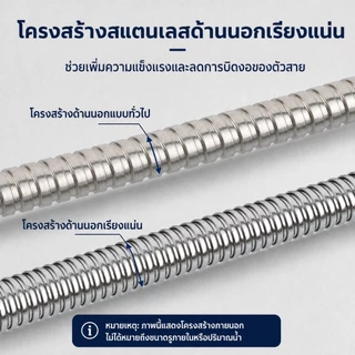สายฝักบัวสแตนเลส 1.5M/2M สำหรับเครื่องทำน้ำอุ่น กันระเบิด ไม่รั่ว ข้อต่อทองเหลือง 1/2 นิ้ว รองรับน้ำร้อน-น้ำเย็น ส่งจากก