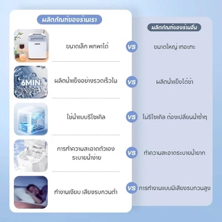 LENODI เครื่องทำน้ำแข็งก้อน อัตโนมัติ Ice Maker ทำน้ำแข็งอย่างรวดเร็วใน 6~9 นาที เครื่องทำน้ำแข็ง1.6L ใช้ในครัวเรือน