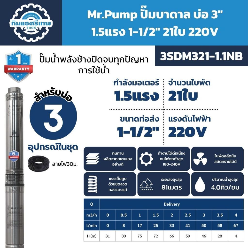 Mr.Pump ปั๊มบาดาล บ่อ3" 1.5HP ท่อ1-1/2" 21ใบพัด 220V รุ่น 3SDM321-1.1NB ส่งสูงสุด 81 เมตร น้ำเยอะสุด
