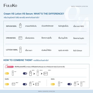 FULUKO 6X CERAMIDE BARRIER CREAM/50g ครีมทาหน้า มอยเจอร์ไรเซอร์ ฟื้นบำรุงเกราะป้องกันผิว ให้ความชุ่มชื้น รอยแดงลดลง