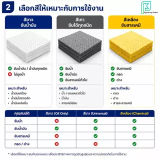 แผ่นดูดซับสารเคมีและน้ำมัน 50ชิ้น/แพ็ค ** ออกใบกำกับภาษีได้**