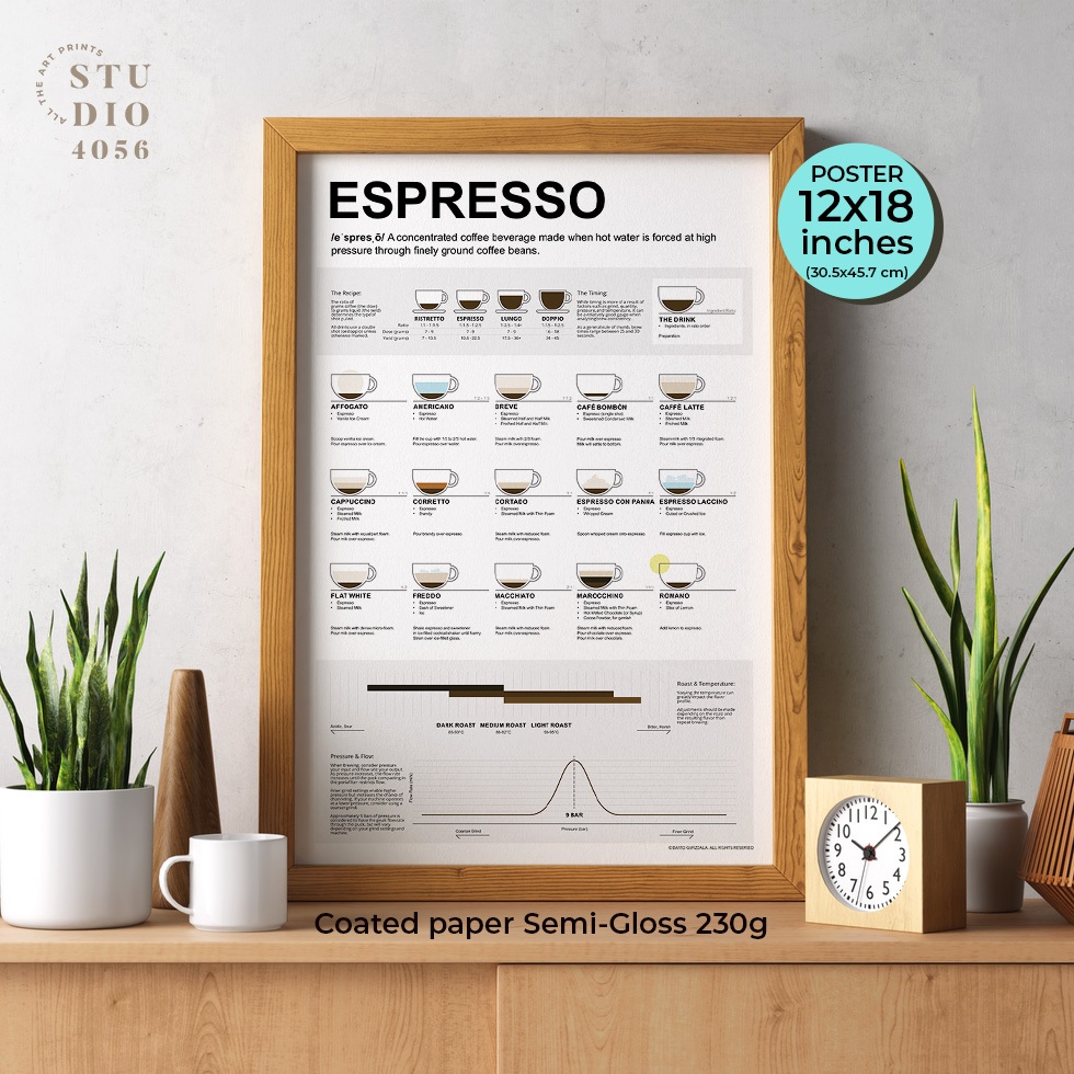 Coffee Guide Espresso Poster 12x18 inches Unframed!