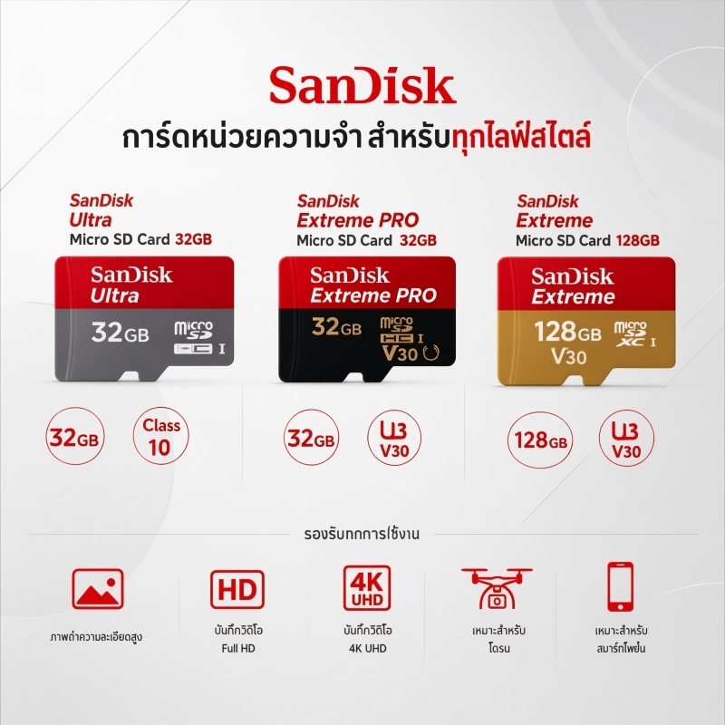 SanDisk Memory Card การ์ดหน่วยความจำ Micro SD ความเร็วสูง รองรับวีดีโอ 4K A1‑A2 U3 V30