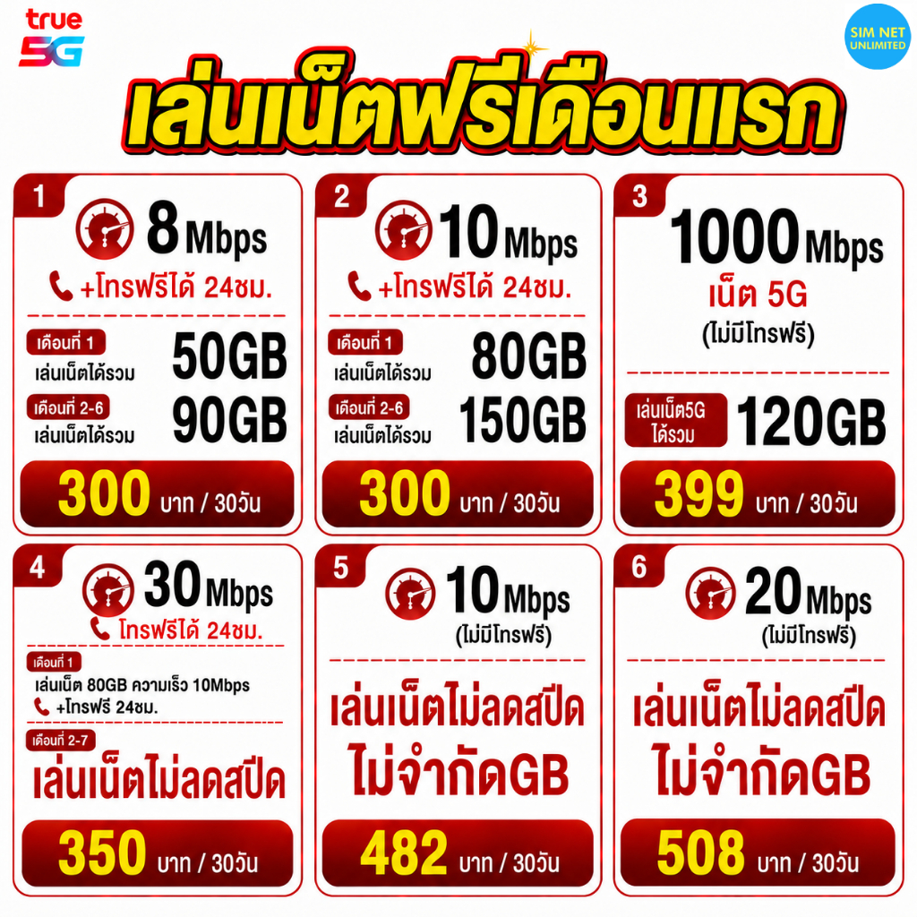 Live true (เล่นฟรีเดือนแรก) ซิมเทพเล่นเน็ตความเร็ว 8Mbps, 15Mbps, 30Mbps